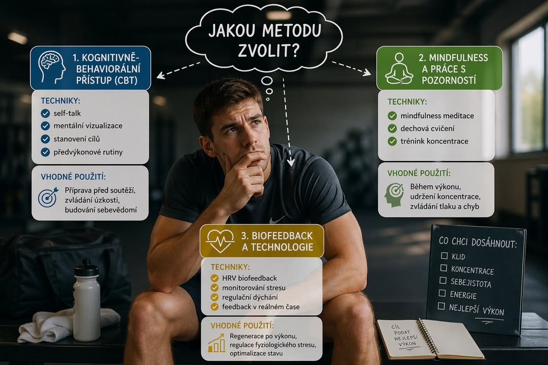 Trénujeme hlavu