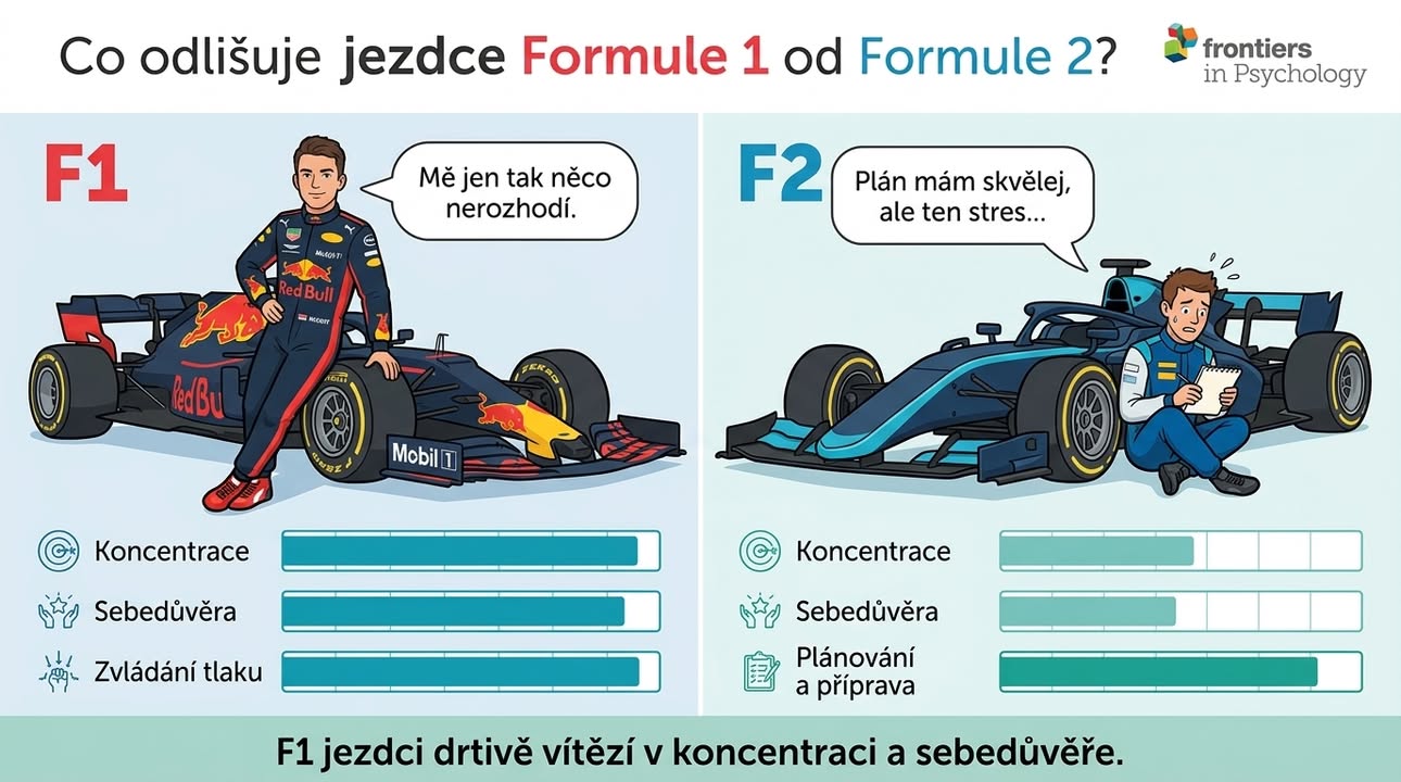 Trénujeme hlavu
